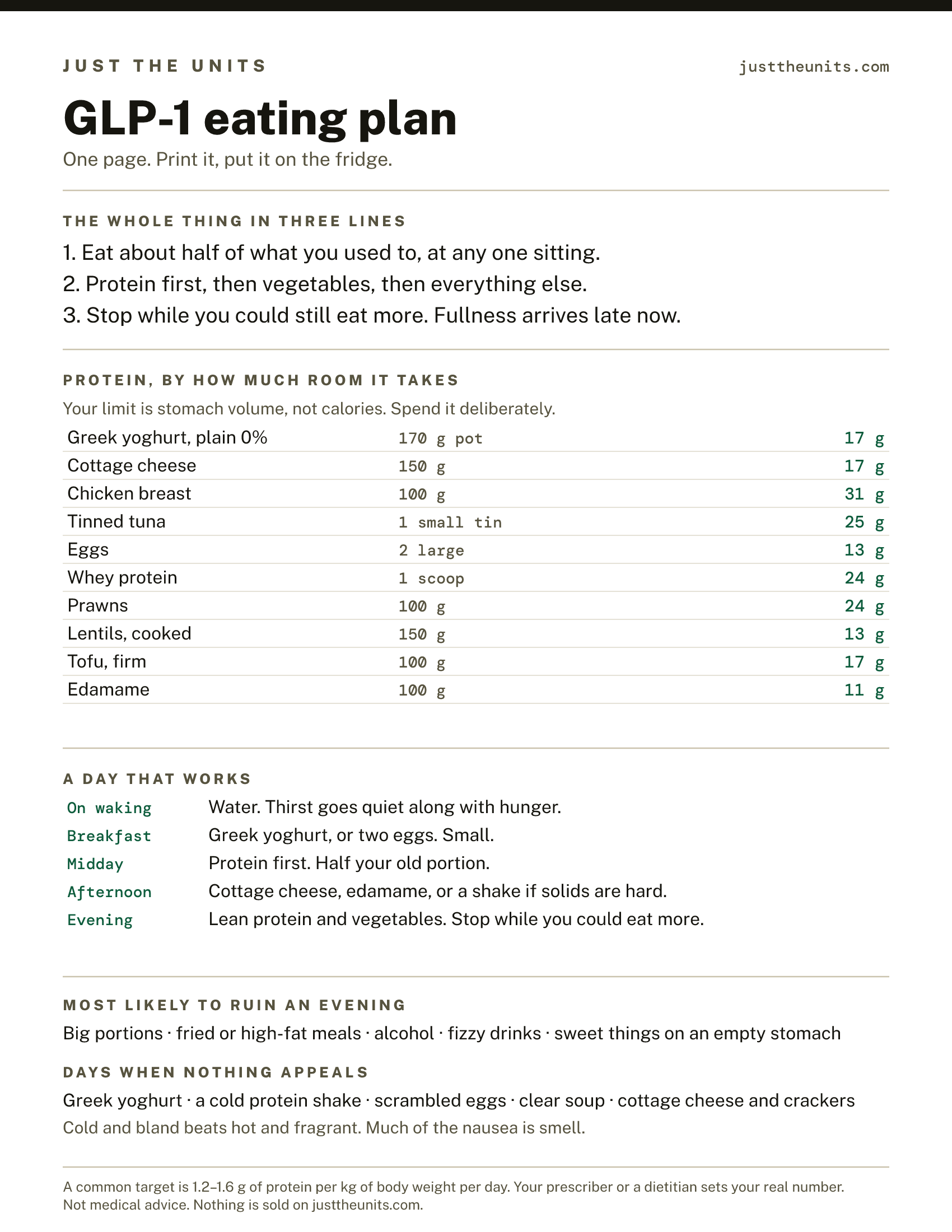One-page GLP-1 eating plan: three rules, a protein-by-portion table, a day that works, and what to avoid